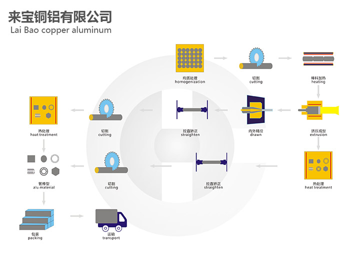 来宝工艺流程：.jpg